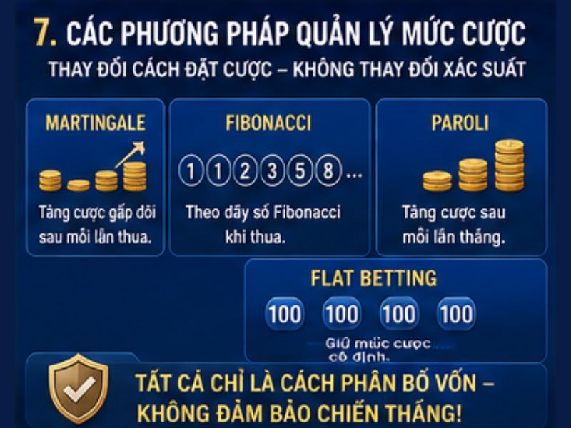 Các Phương Pháp Baccarat Thường Được Nhắc Đến