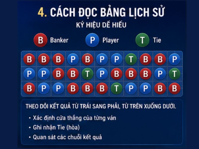 Cách Đọc Bảng Baccarat GO8