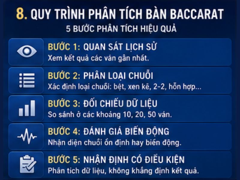 Cách Phân Tích Một Bàn Baccarat GO8