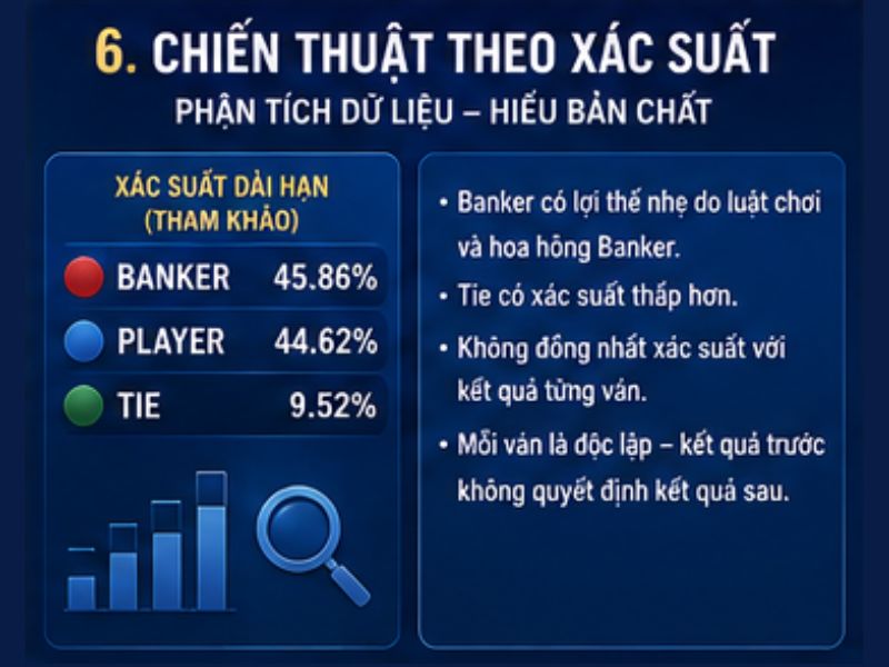Chiến Thuật Baccarat Theo Xác Suất