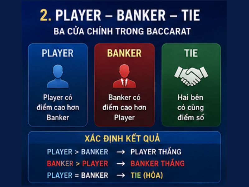 Luật Baccarat Cần Biết Trước Khi Áp Dụng Chiến Thuật
